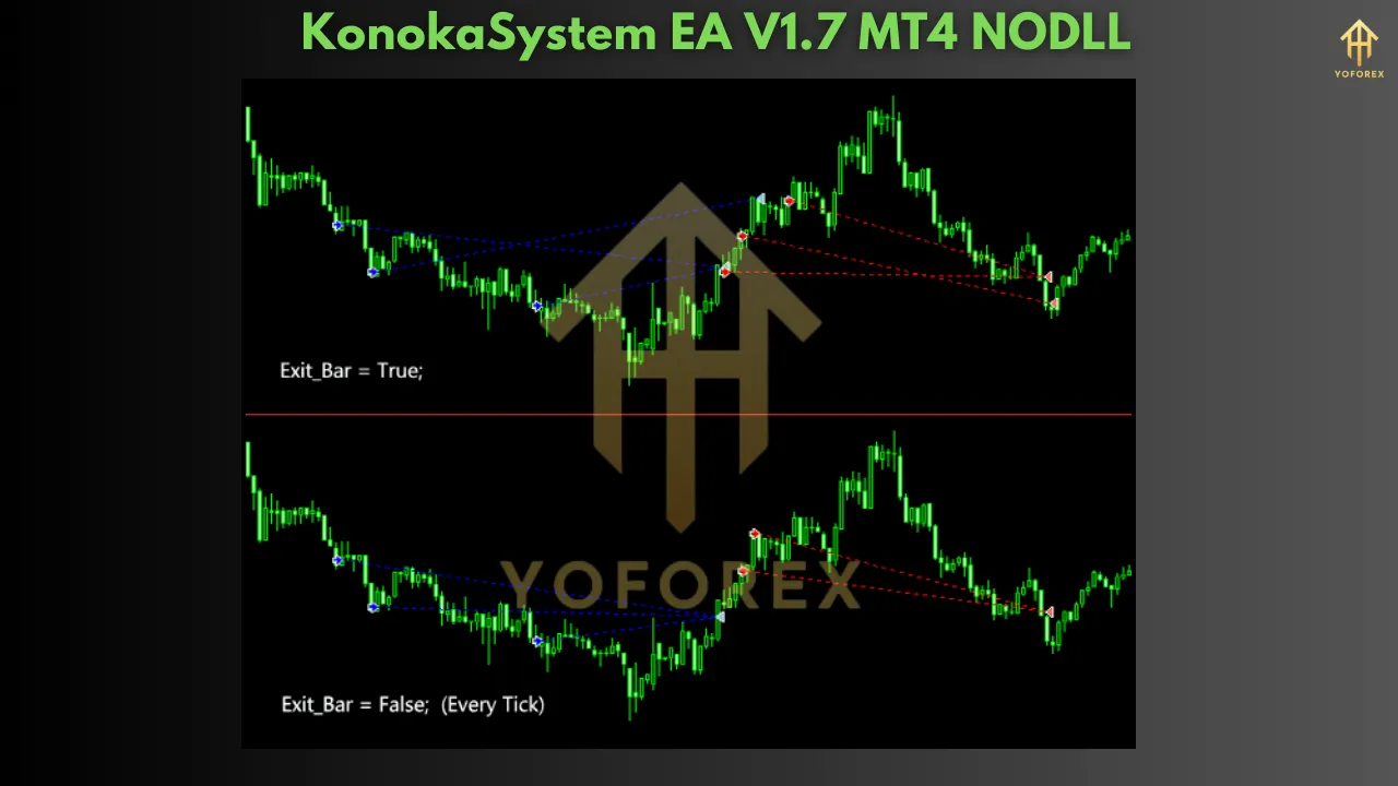 KonokaSystem EA V1.7 β Redefining Precision in Automated Forex Trading 3 KonokaSystem EA V1.7