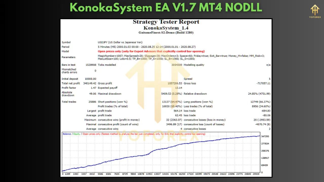 KonokaSystem EA V1.7 β Redefining Precision in Automated Forex Trading 2 KonokaSystem EA V1.7