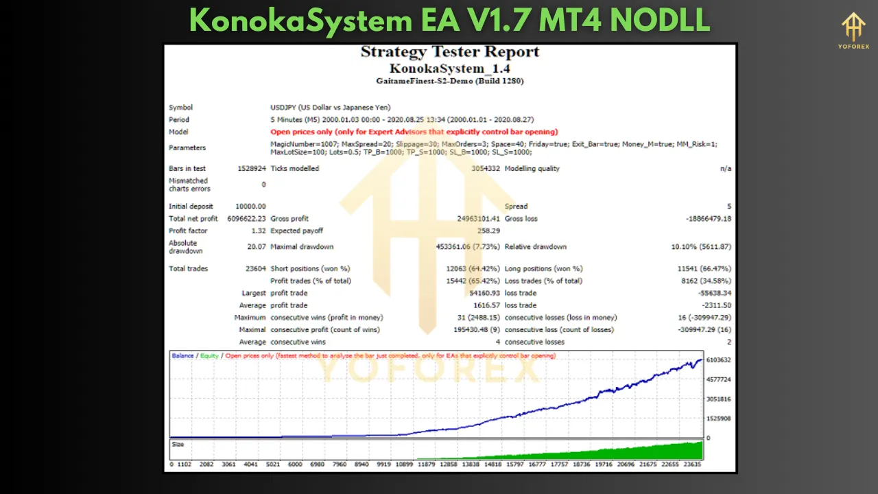 KonokaSystem EA V1.7 β Redefining Precision in Automated Forex Trading 4 KonokaSystem EA V1.7