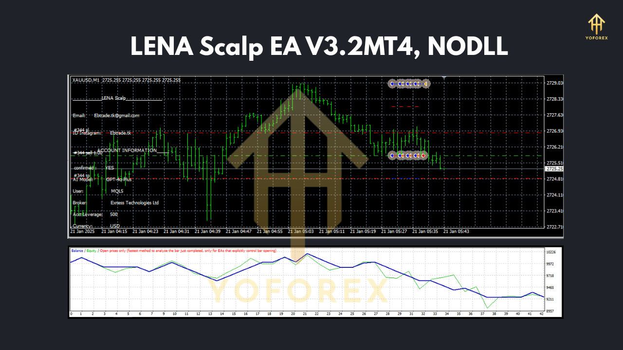 LENA Scalp EA V3.2 MT4
