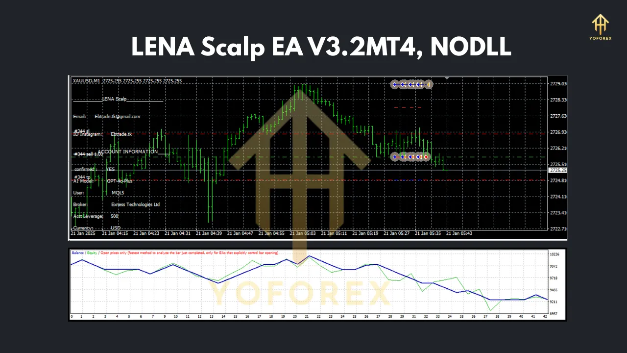 LENA Scalp EA V3.2 MT4 2 LENA Scalp EA V3.2 MT4