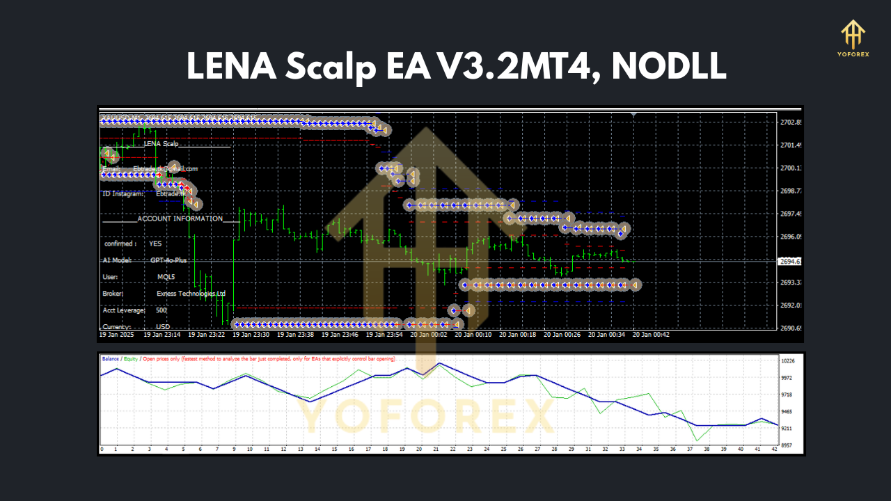 LENA Scalp EA V3.2 MT4