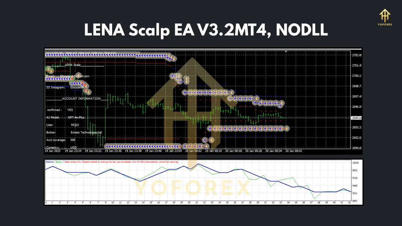 LENA Scalp EA V3.2 MT4 3 LENA Scalp EA V3.2 MT4