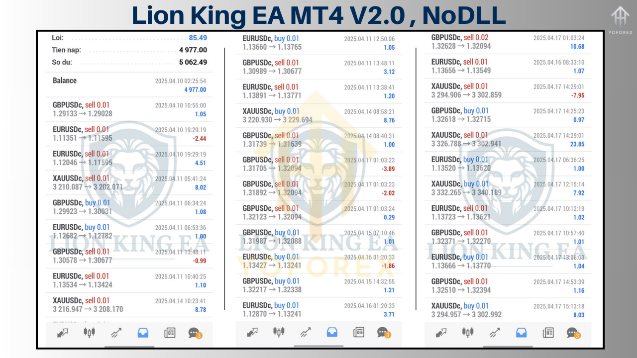 Lion King EA MT4 V2.0