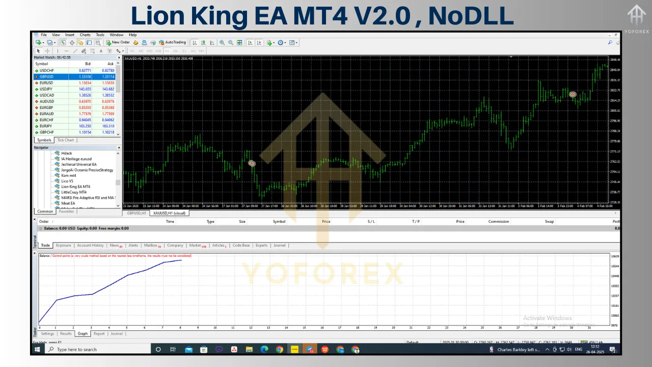 Lion King EA MT4 V2.0