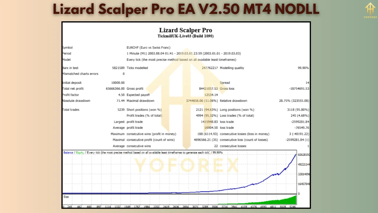 Lizard Scalper Pro EA V2.50
