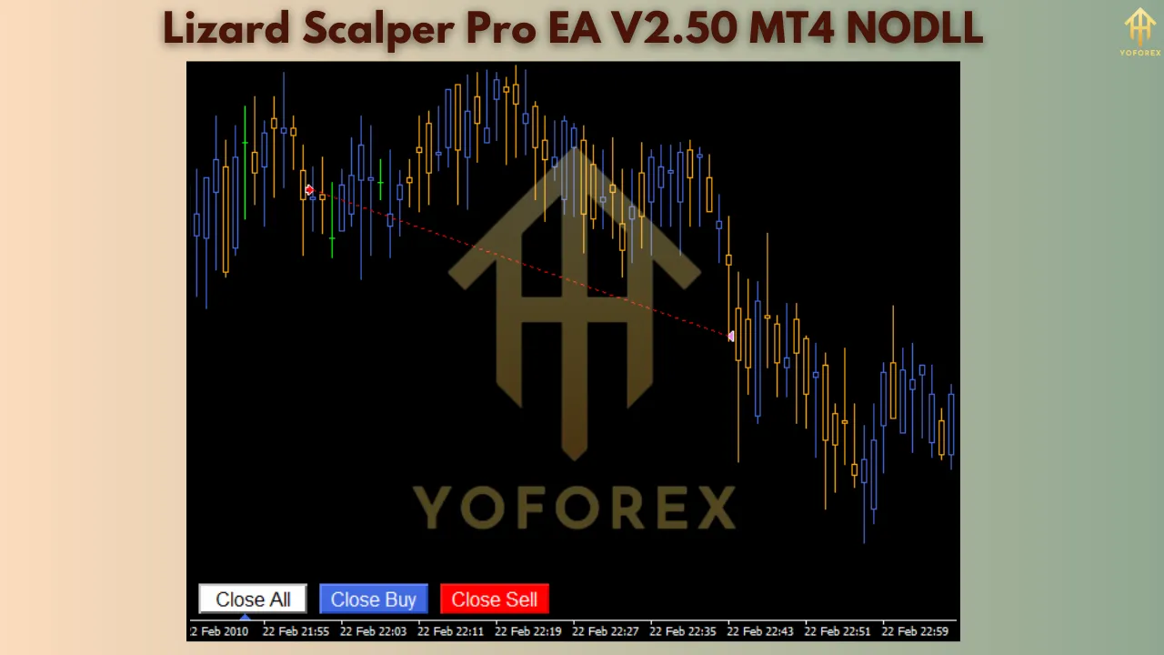 Lizard Scalper Pro EA V2.50