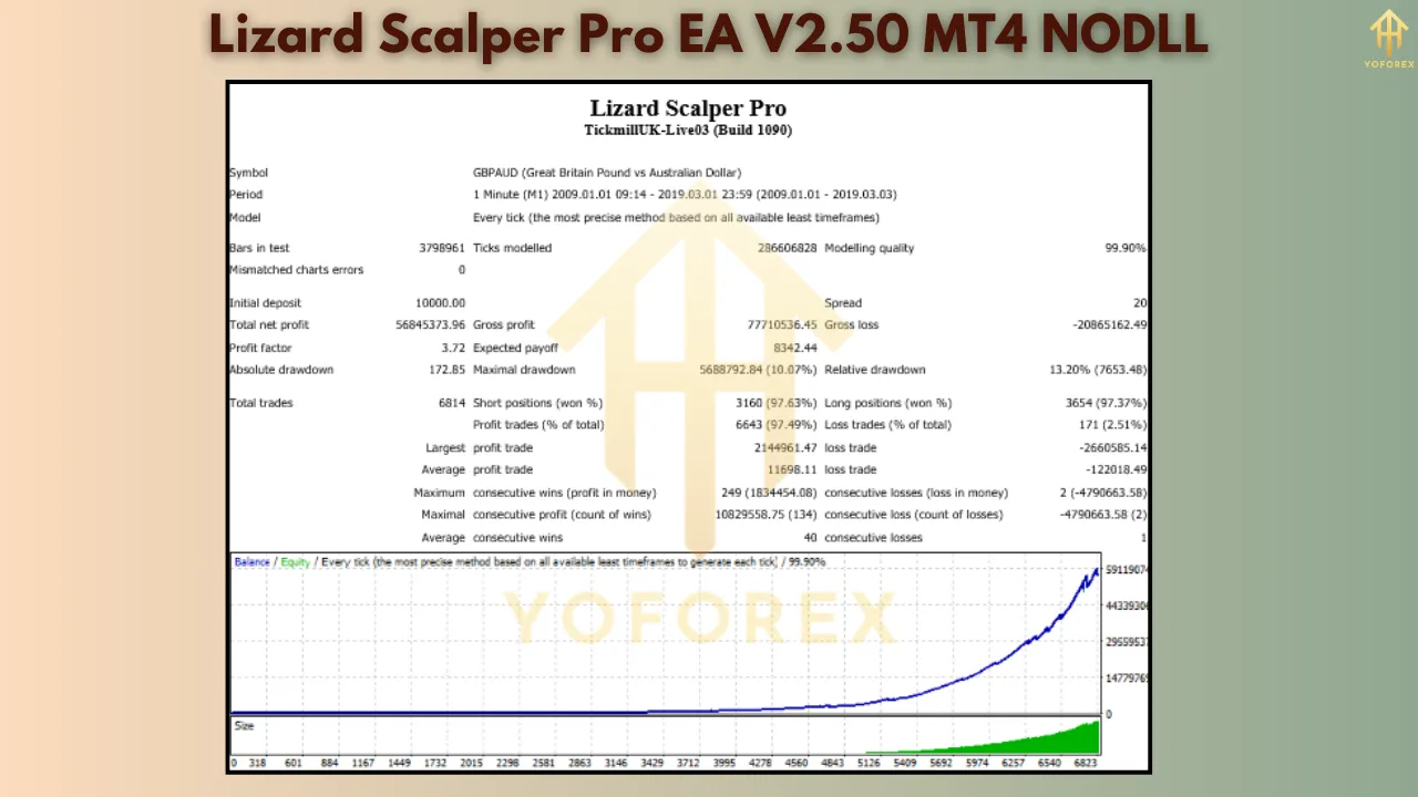 Lizard Scalper Pro EA V2.50