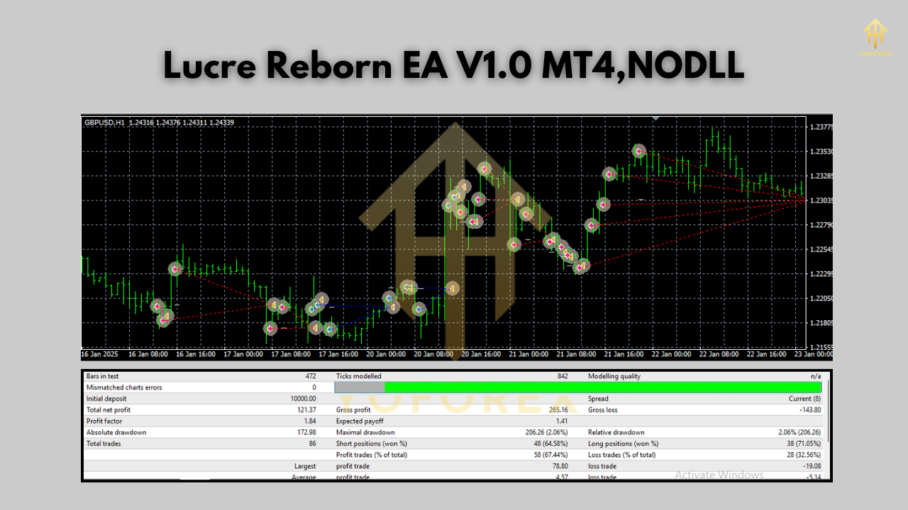 LUCRE REBORN EA V1.0 MT4