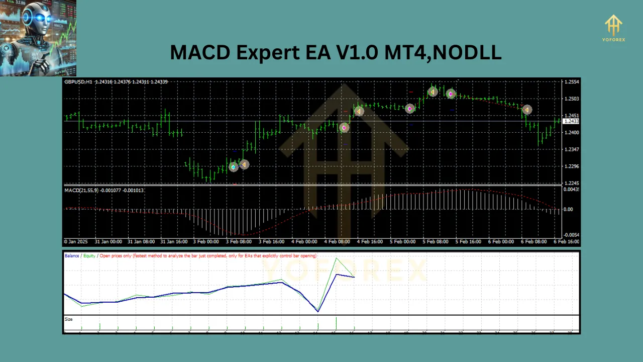 MACD Expert EA V1.0 2 MACD Expert EA V1.0