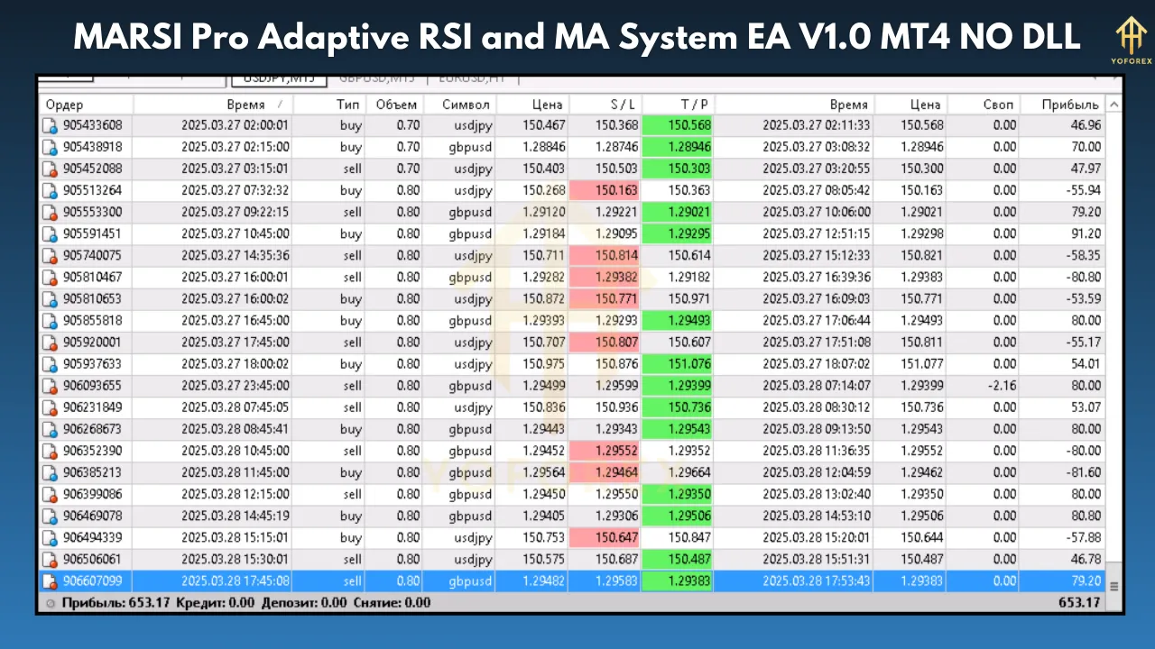MARSI Pro Adaptive RSI and MA System EA V1.0
