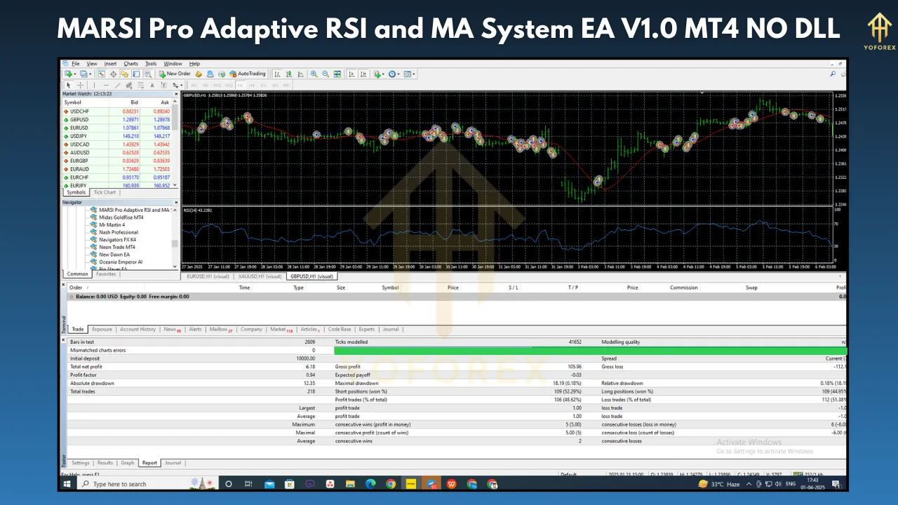 MARSI Pro Adaptive RSI and MA System EA V1.0