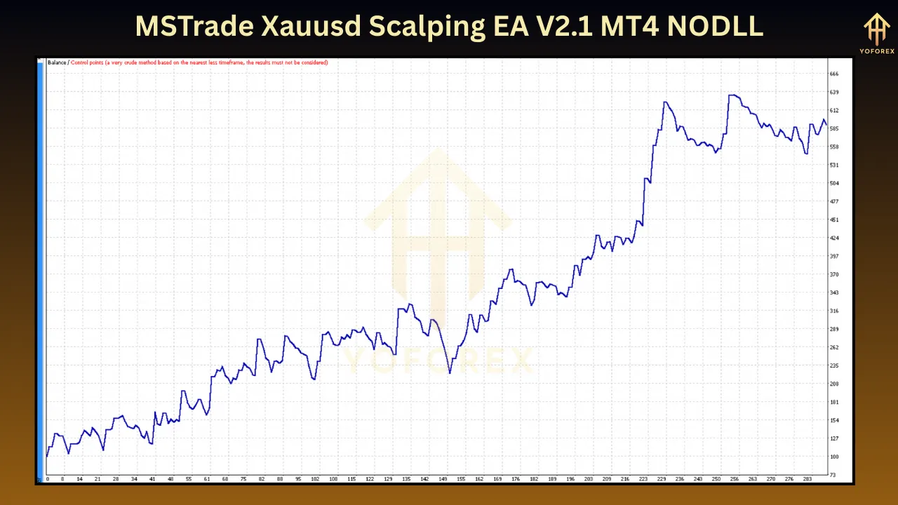 MSTrade Xauusd Scalping EA V2.1