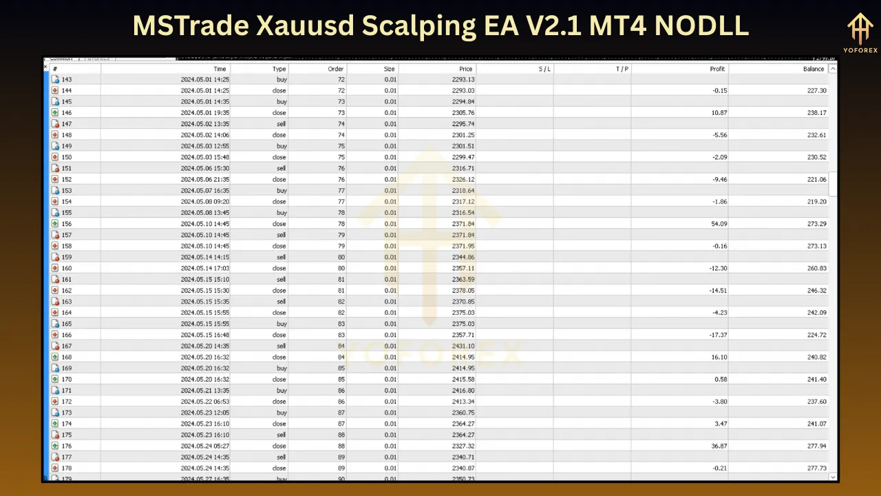 MSTrade Xauusd Scalping EA V2.1
