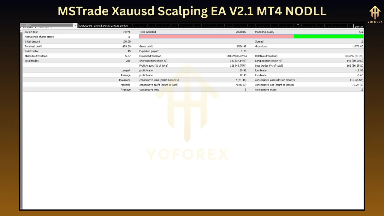MSTrade Xauusd Scalping EA V2.1