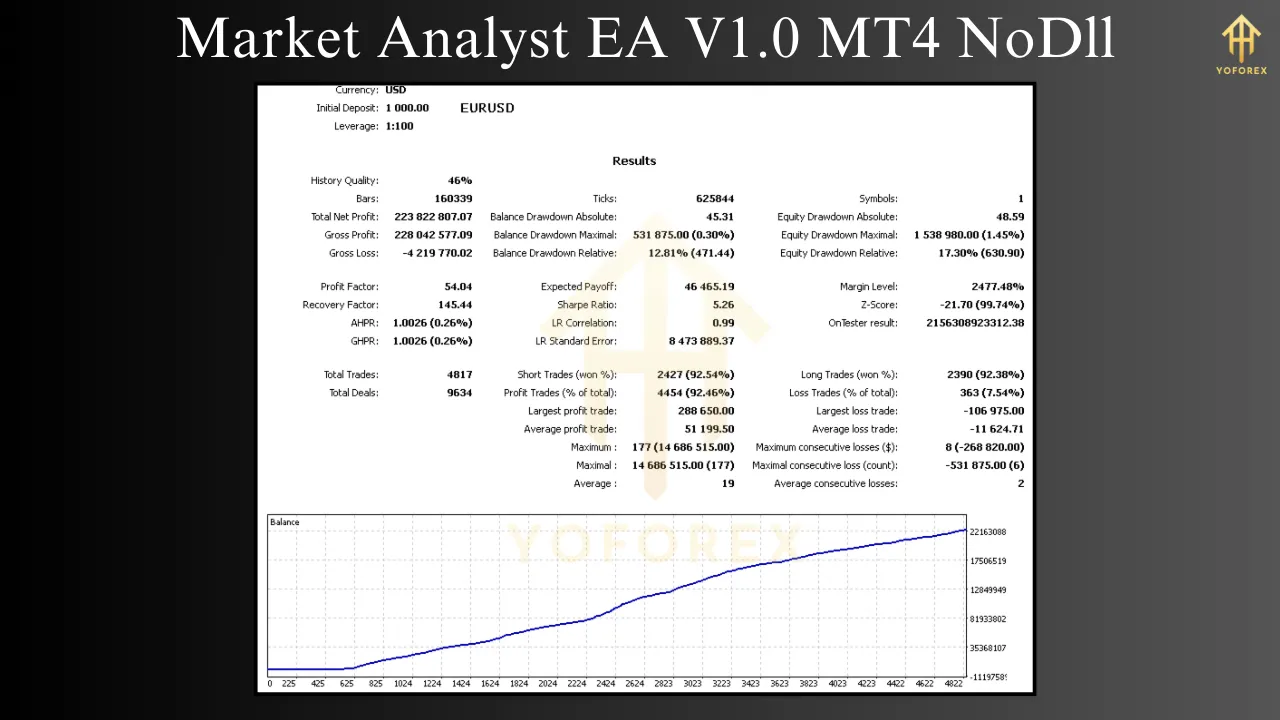 Market Analyst EA V1.0