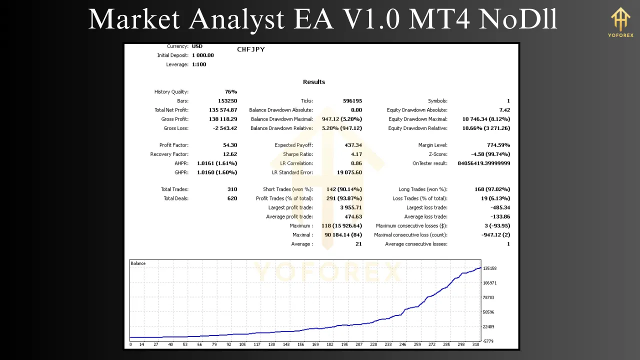 Market Analyst EA V1.0
