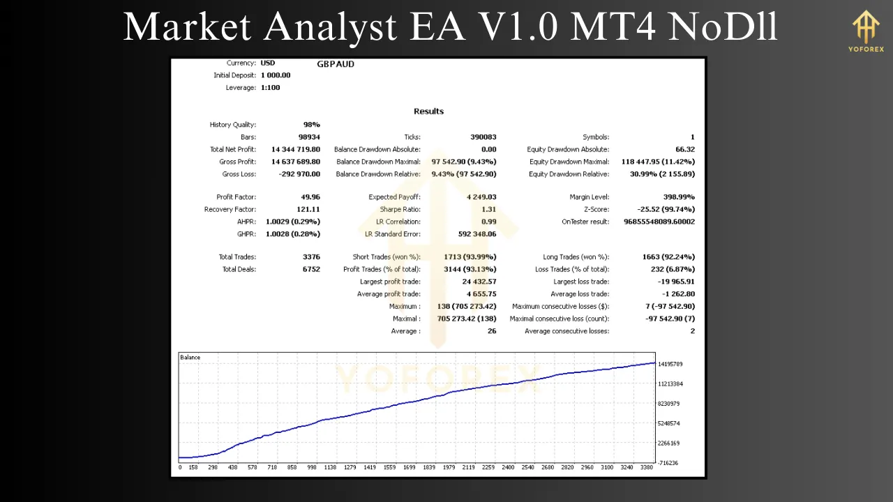 Market Analyst EA V1.0
