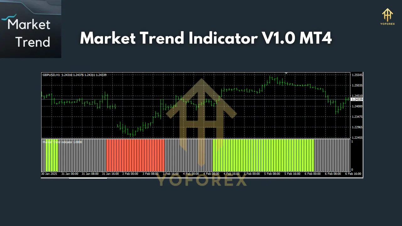 Market Trend Indicator V1.0 MT4