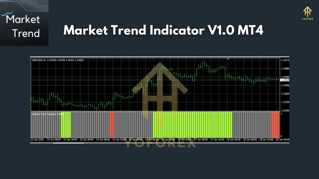 Market Trend Indicator V1.0 MT4