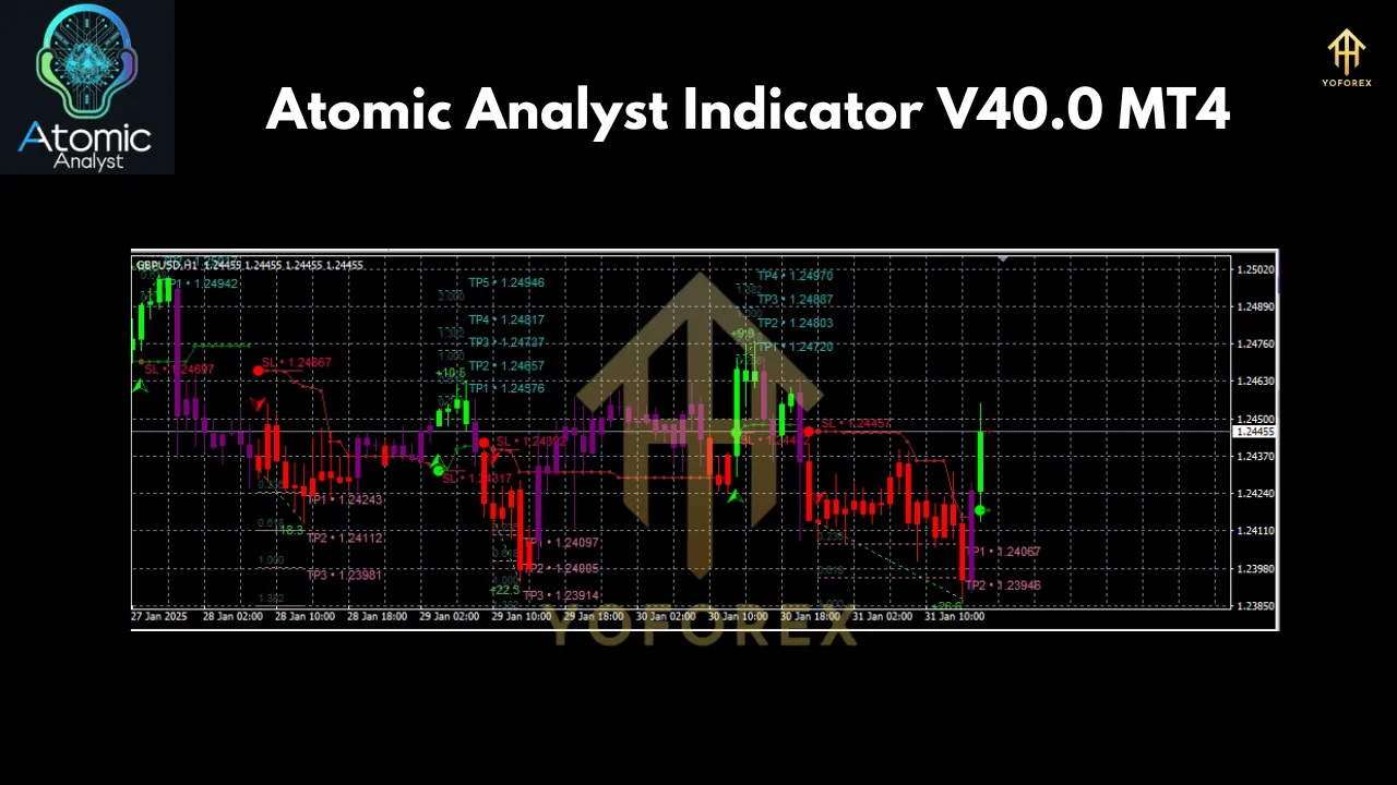 Atomic Analyst Indicator V40.0 MT4