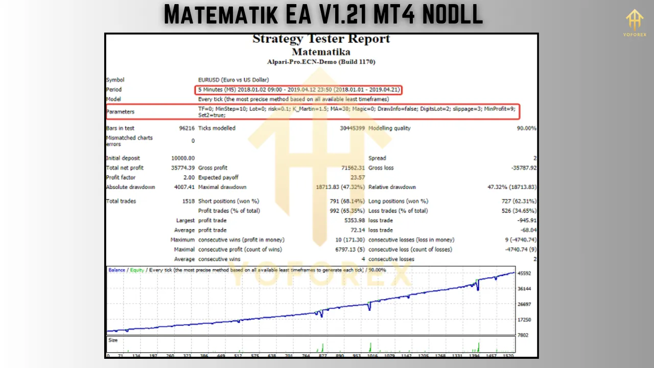Matematik EA V1.21 β Precision-Driven Forex Trading Automation 2 Matematik EA V1.21