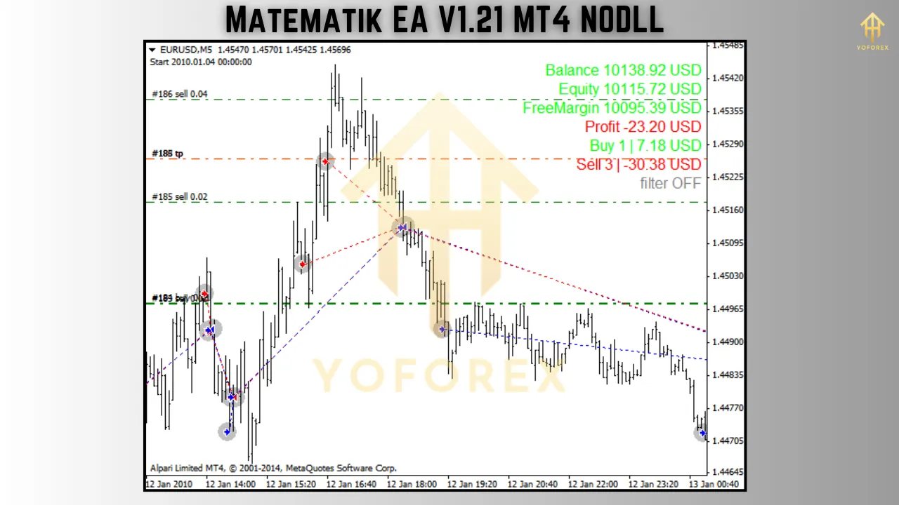 Matematik EA V1.21 β Precision-Driven Forex Trading Automation 3 Matematik EA V1.21
