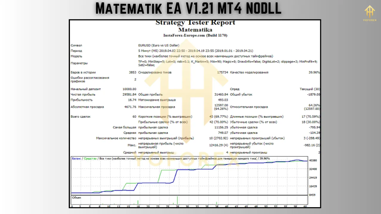 Matematik EA V1.21 β Precision-Driven Forex Trading Automation 4 Matematik EA V1.21
