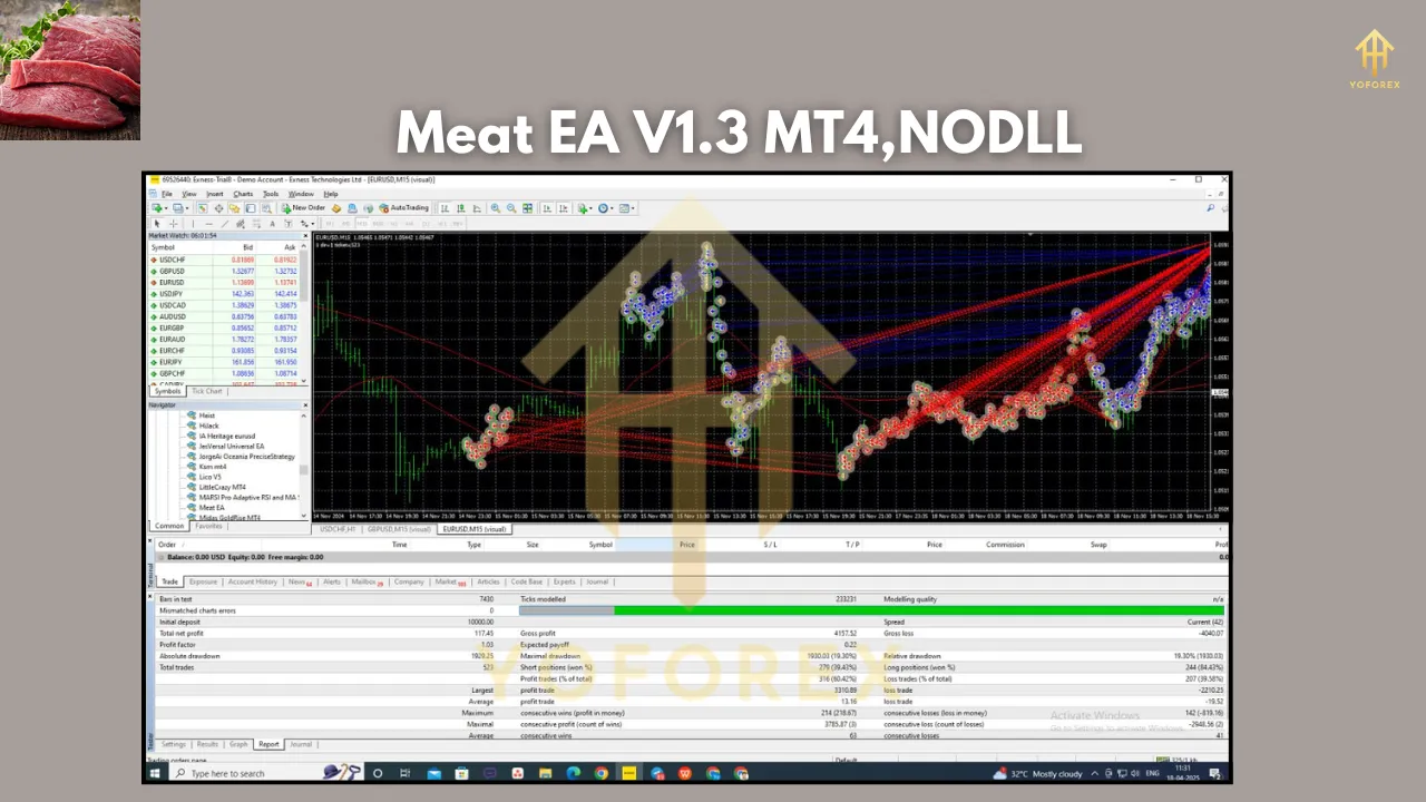 Meat EA V1.3 MT4