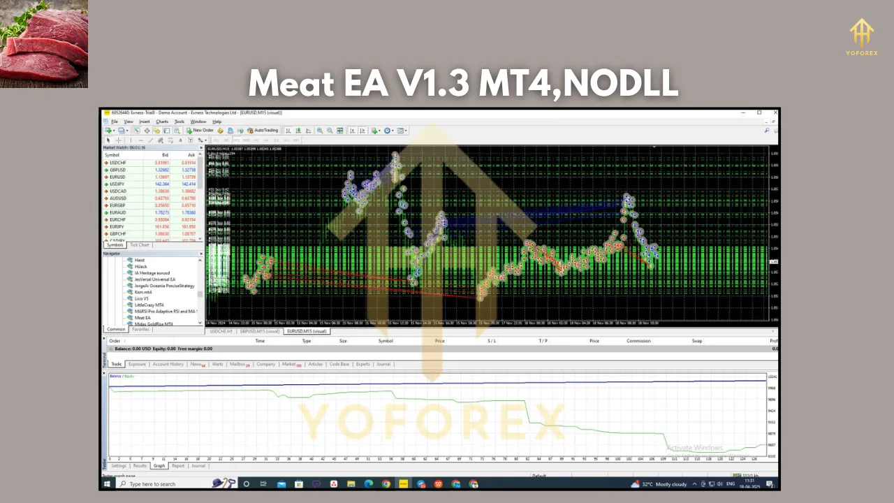 Meat EA V1.3 MT4
