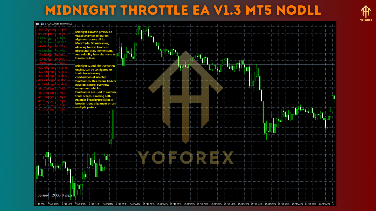 Midnight Throttle EA V1.3