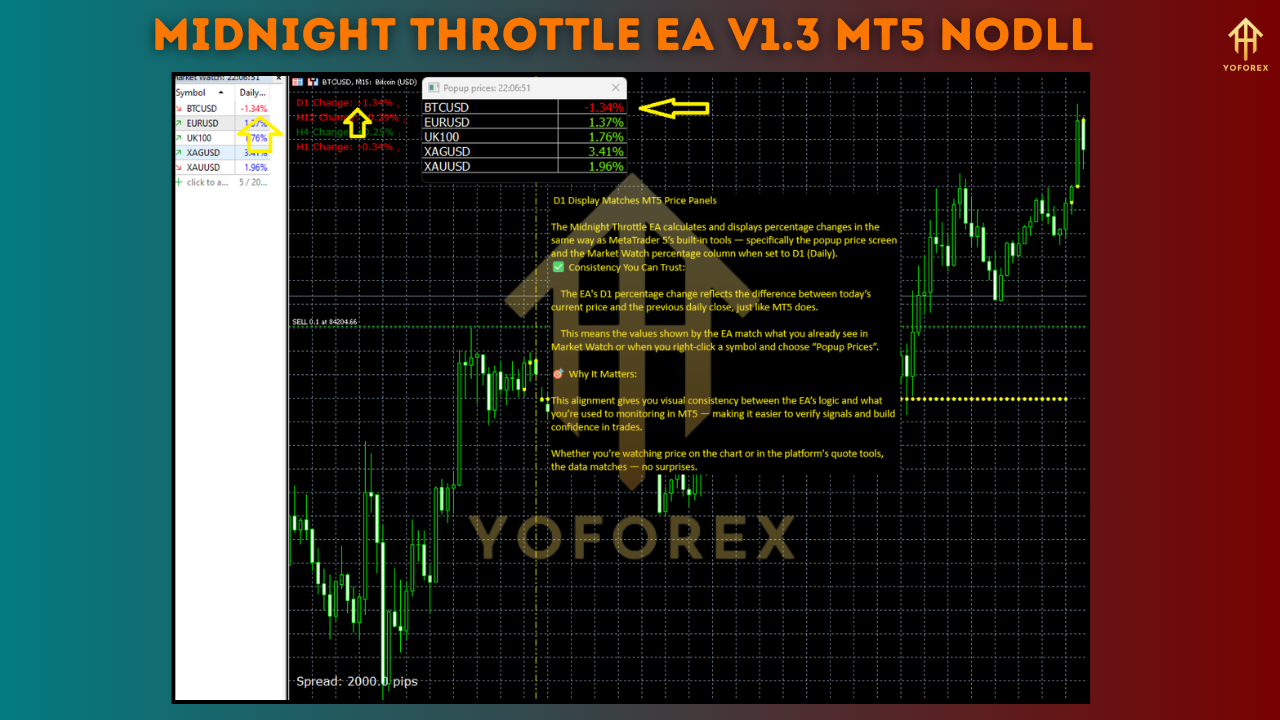 Midnight Throttle EA V1.3