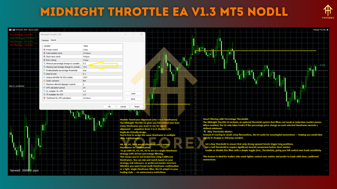 Midnight Throttle EA V1.3