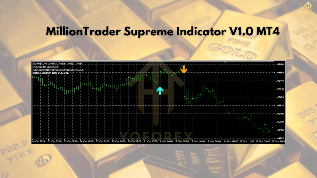 MillionTrader Supreme Indicator V1.0 MT4 3 MillionTrader Supreme Indicator MT4