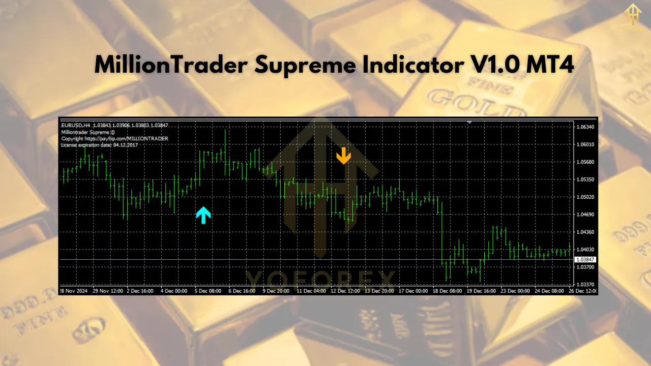 MillionTrader Supreme Indicator V1.0 MT4 2 MillionTrader Supreme Indicator MT4