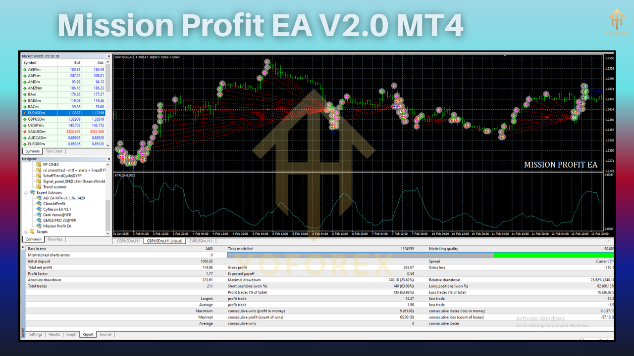 Mission Profit EA V2.0