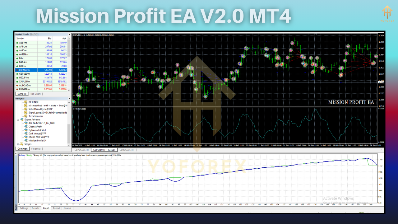 Mission Profit EA V2.0