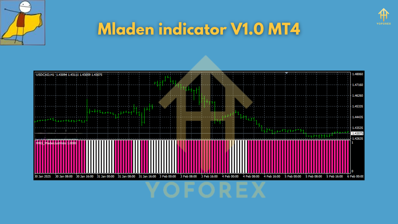 Mladen indicator V1.0 MT4