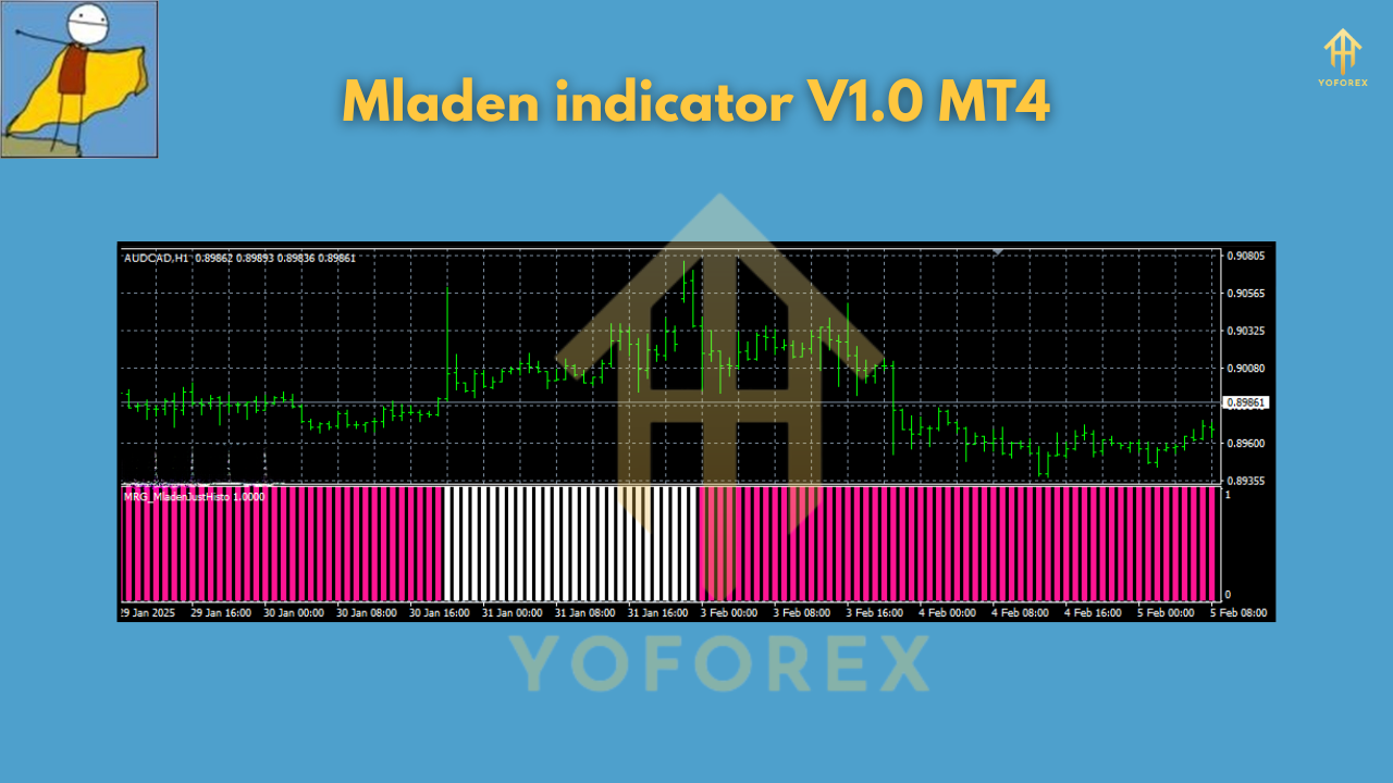 Mladen indicator V1.0 MT4