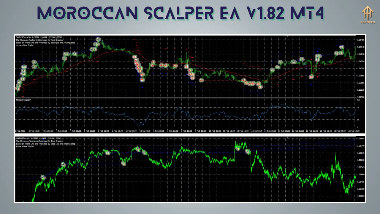 Moroccan Scalper EA V1.82 2 Moroccan Scalper EA V1.82 MT4