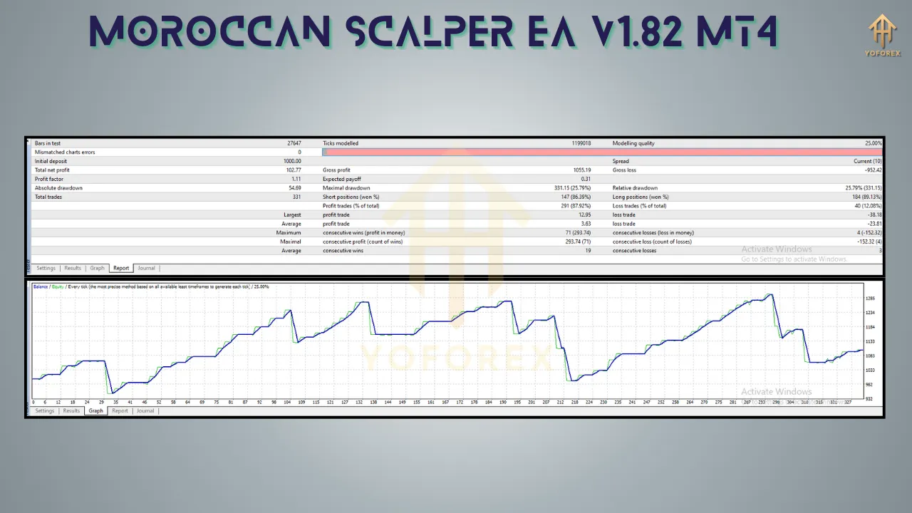 Moroccan Scalper EA V1.82 3 Moroccan Scalper EA V1.82 MT4