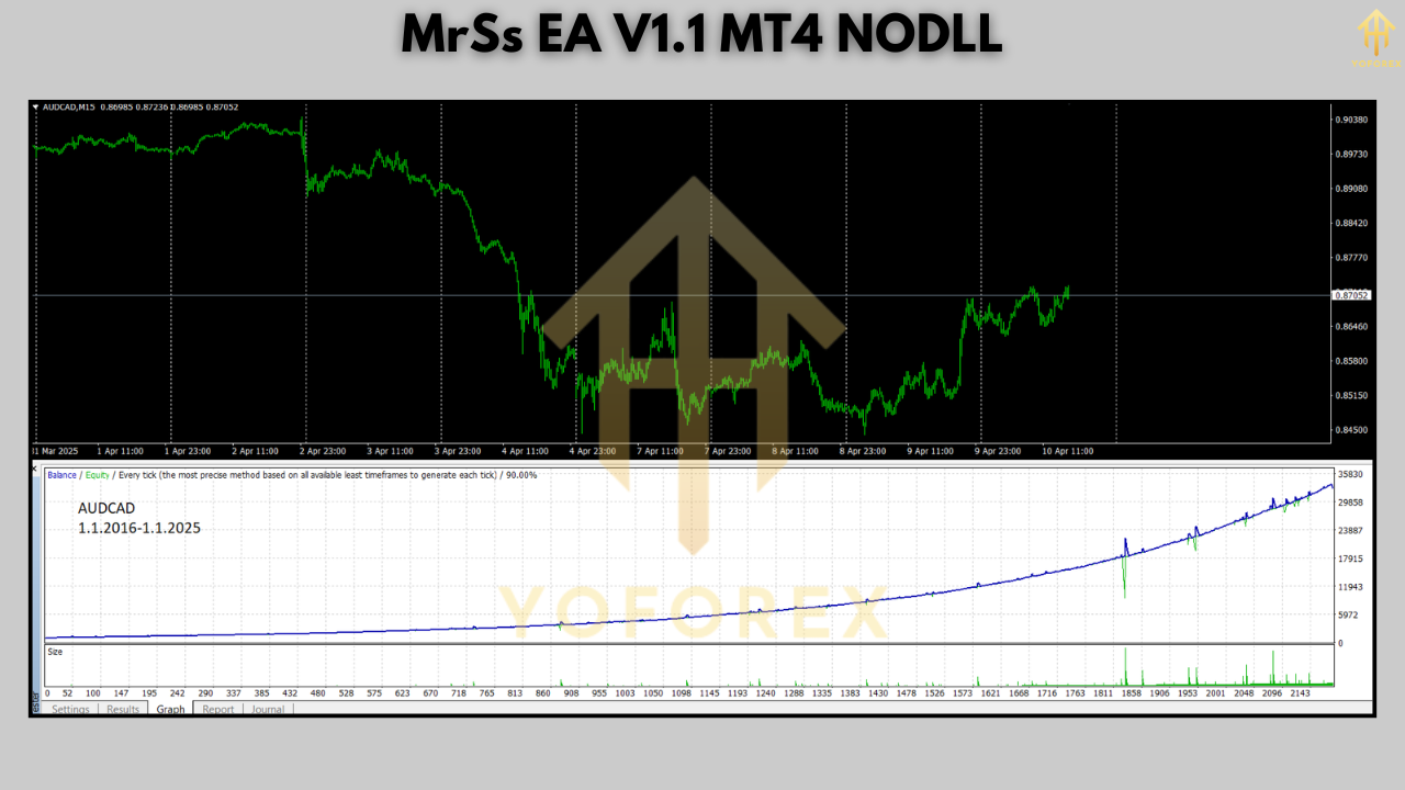 MrSs EA V1.1