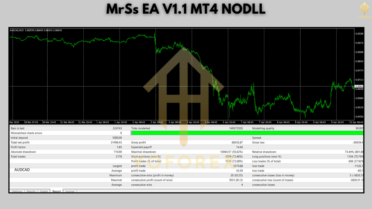 MrSs EA V1.1