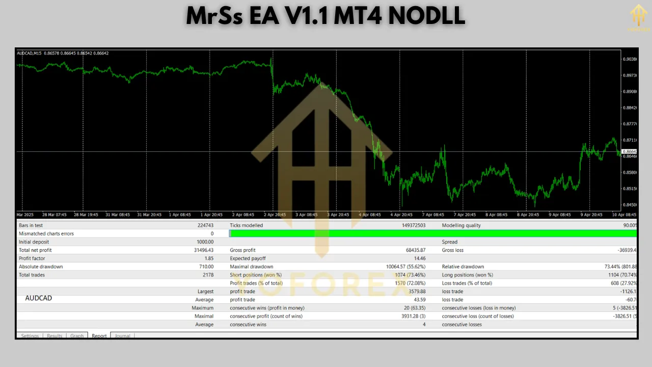 MrSs EA V1.1
