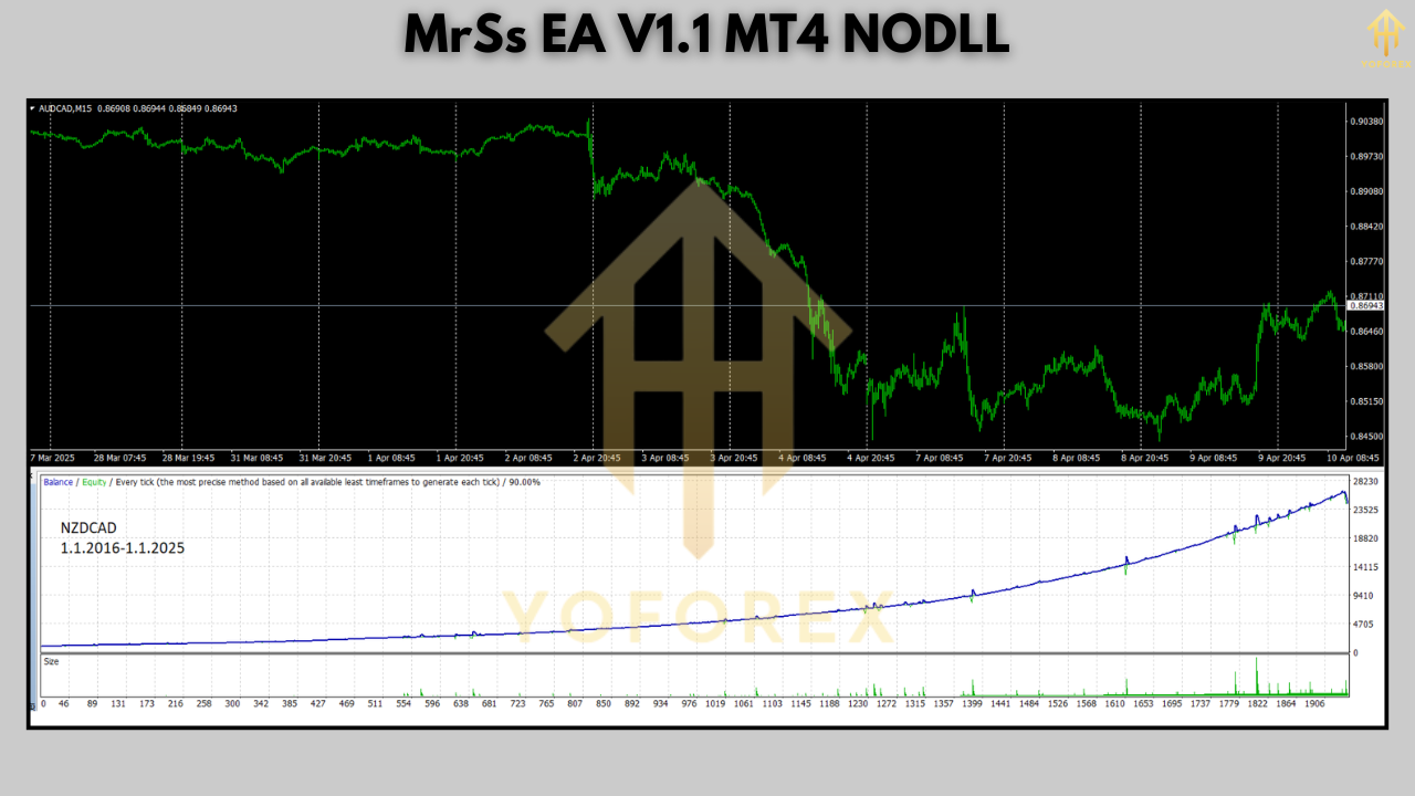 MrSs EA V1.1
