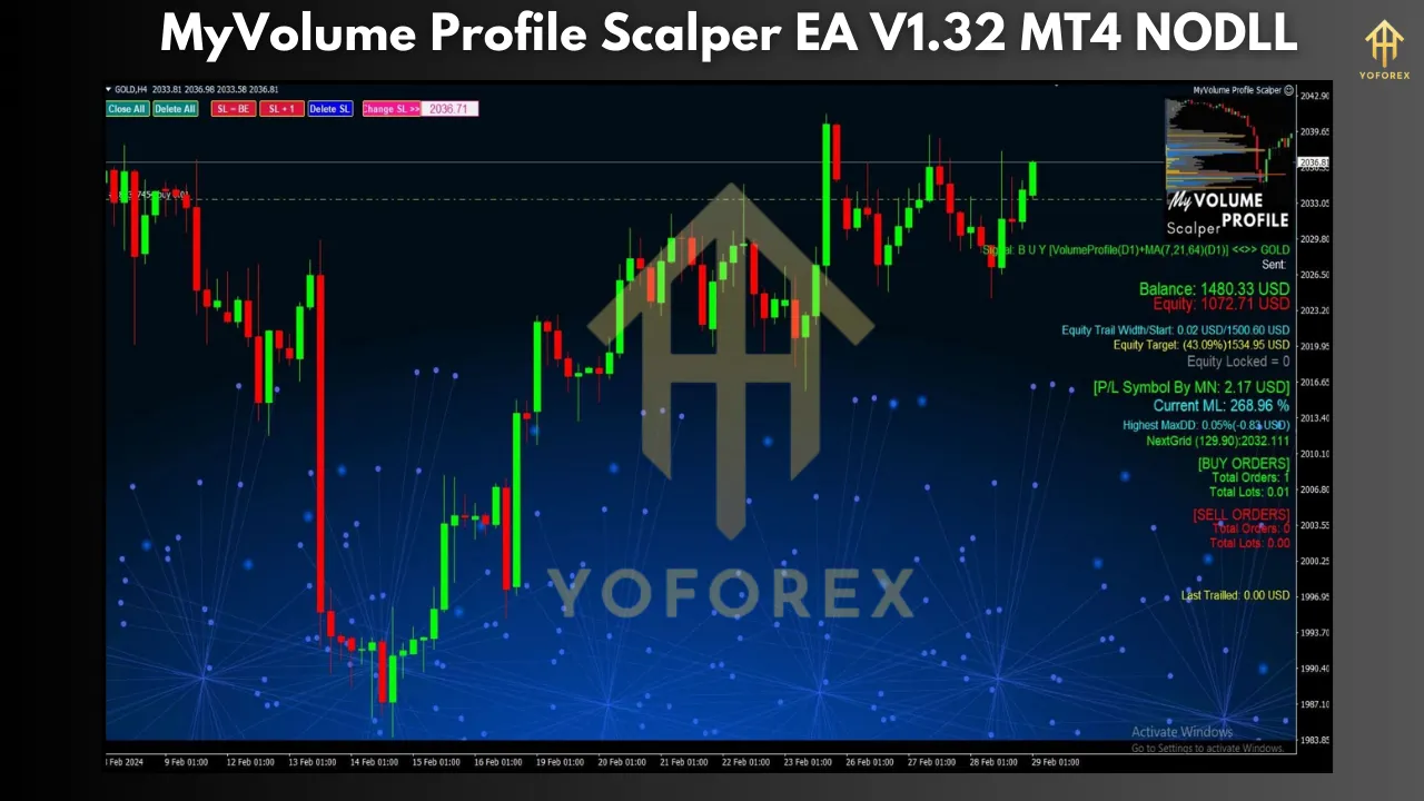 MyVolume Profile Scalper EA V1.32 β Precision Scalping for Every Market Condition 2 MyVolume Profile Scalper EA V1.32
