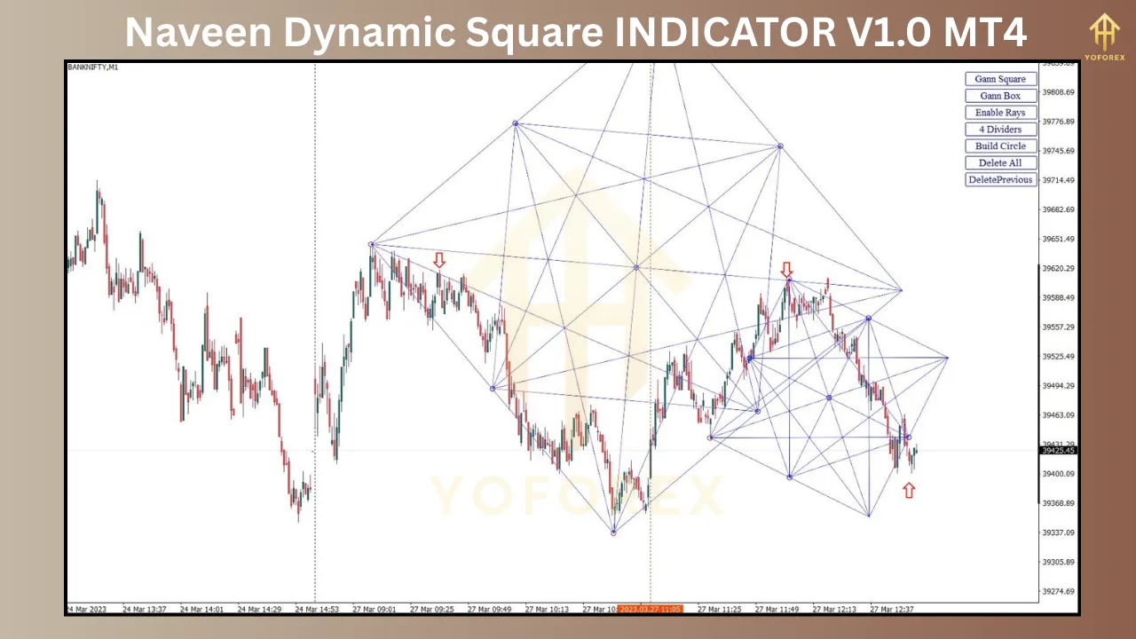 Introduction to the Naveen Dynamic Square INDICATOR V1.0 2 Naveen Dynamic Square INDICATOR V1.0