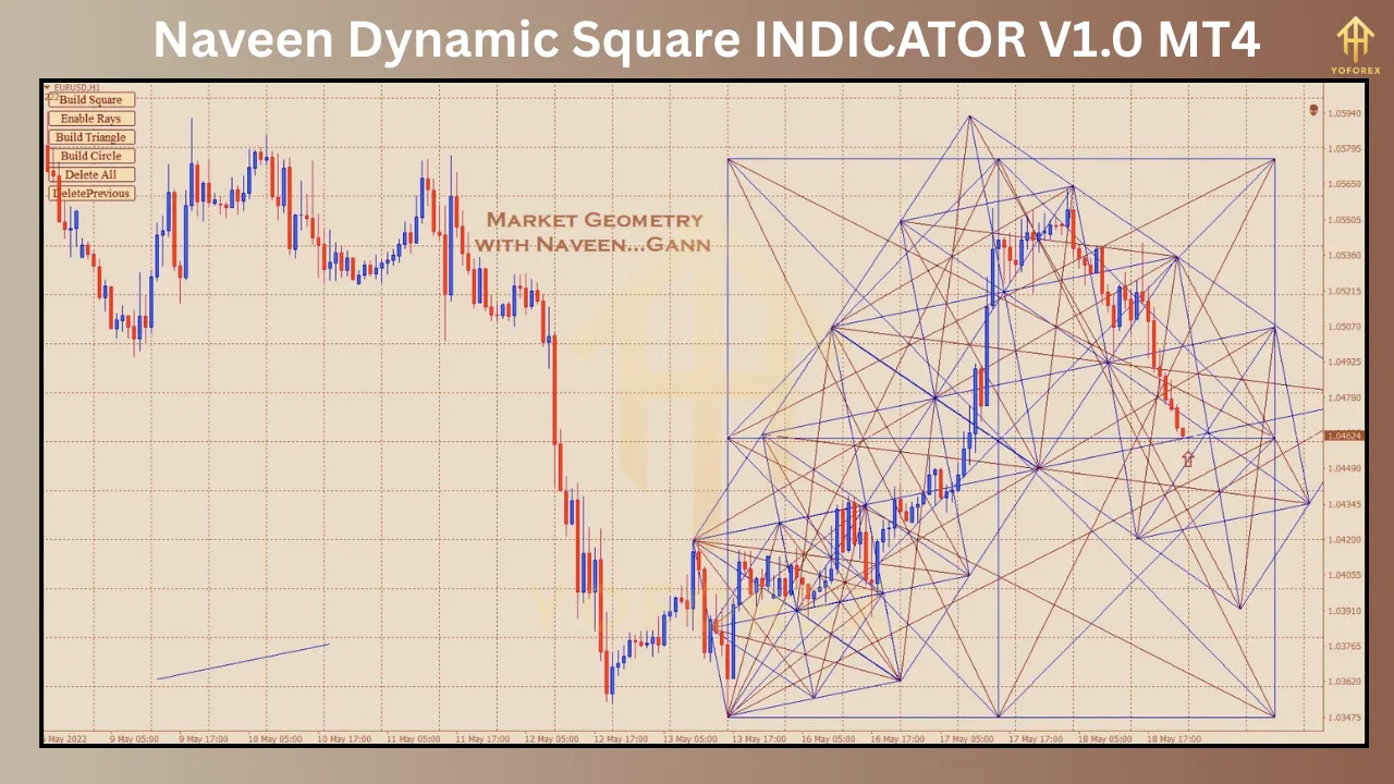Introduction to the Naveen Dynamic Square INDICATOR V1.0 3 Naveen Dynamic Square INDICATOR V1.0