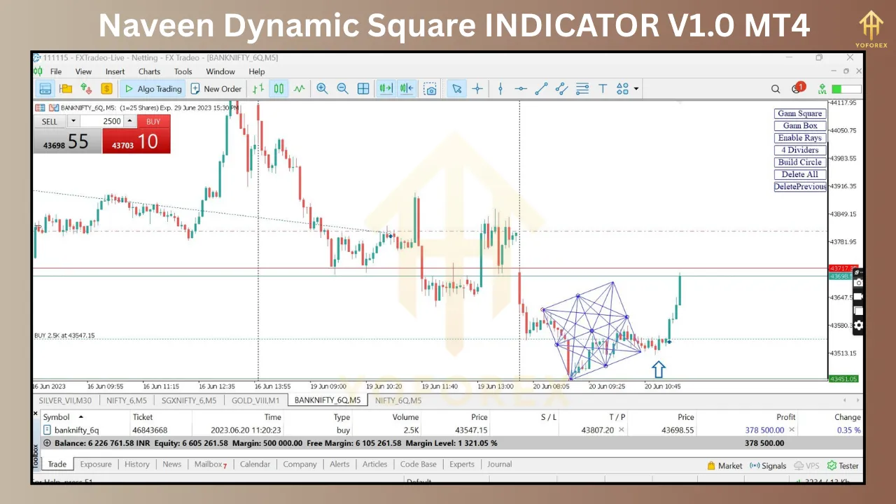 Introduction to the Naveen Dynamic Square INDICATOR V1.0 4 Naveen Dynamic Square INDICATOR V1.0