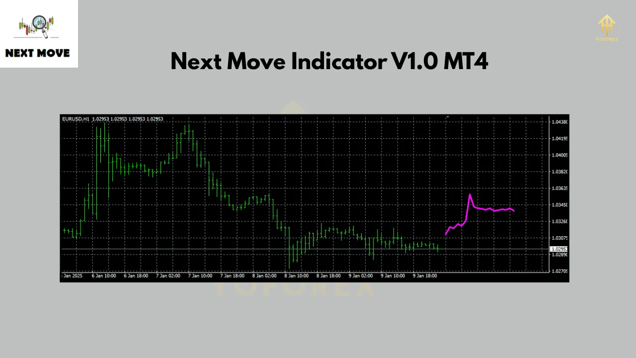 Next Move Indicator V1.0